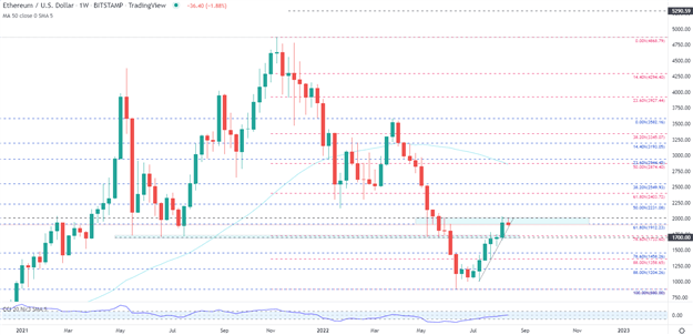 Bitcoin, Ethereum Outlook: BTC/USD Rejected by $25,000, ETH/USD Stalls