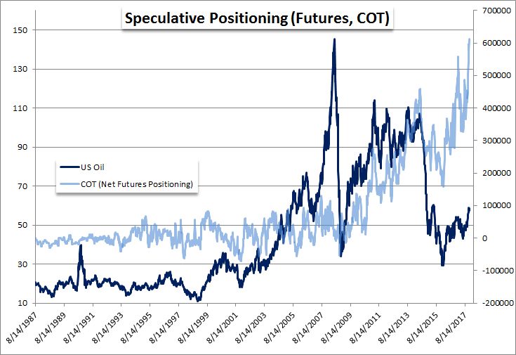 How Will Fed, ECB, BoE Rate Decisions And An EU Summit Shake Up Markets?