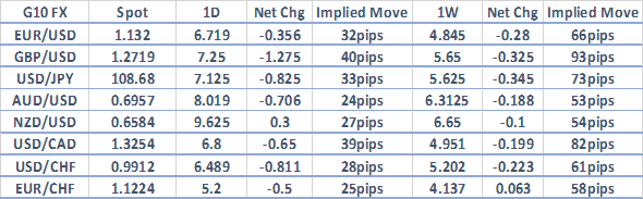 Currency Volatility Eurusd Audusd Usdtry Weekly Outlook - 