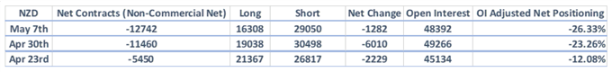 CoT-Report: JPY-Bären Richtung Exit, GBP/USD-Netto-Shorts steigen