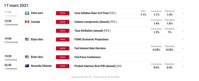 Calendrier economique