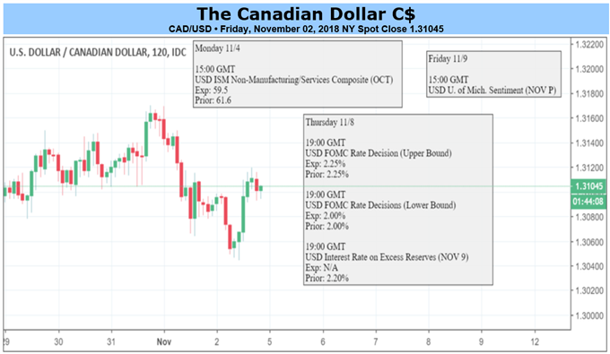 USDCAD