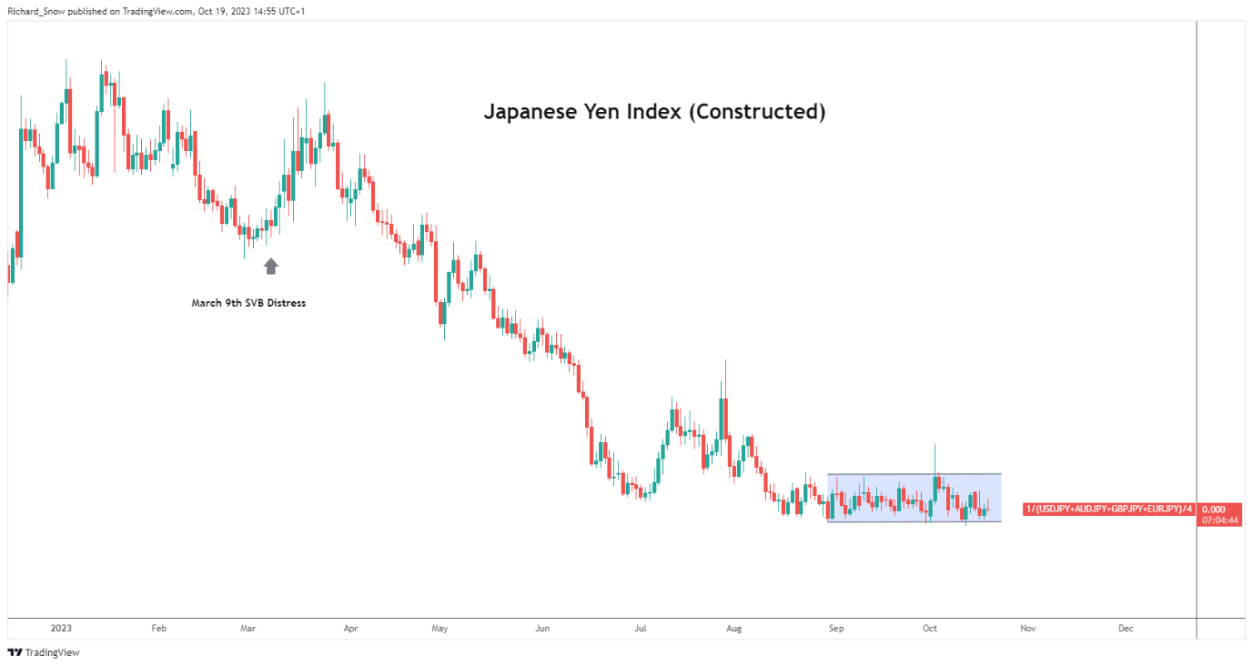 How to build a top-tier trading plan for FX:USDJPY by TradingView —  TradingView