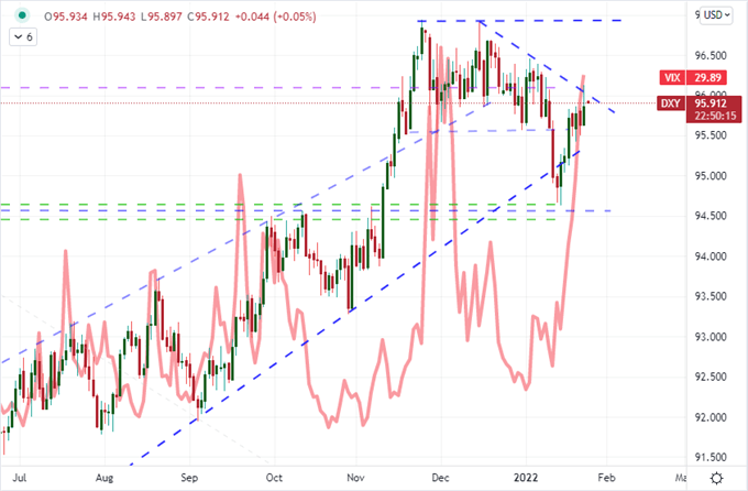 S&amp;P 500 Record Breaking Reversal – True Reversal or Sheer Volatility?