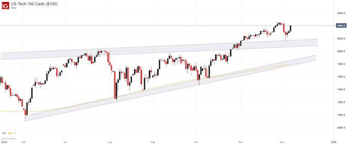 Cac Live Chart