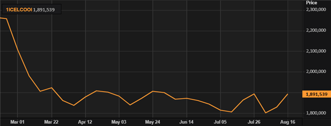 brent crude open interest cot report