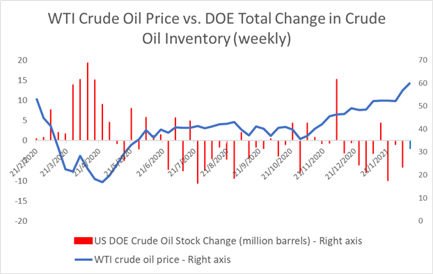 Gold, Crude Oil Forecast: Rising Yields and Stronger USD Exert Pressure