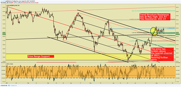Yen Strength Persists As NZD Extends Weakness, Oil Price Fails At $50