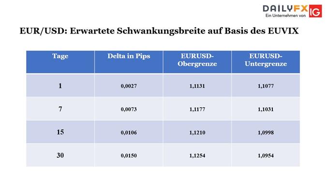 Euro USD