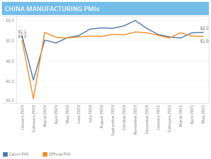 chinese PMI caixin