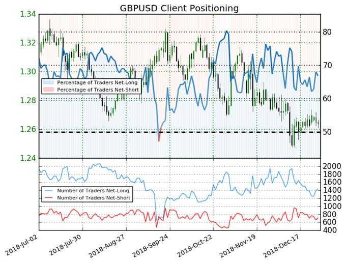 GBPUSD SSI Sentiment