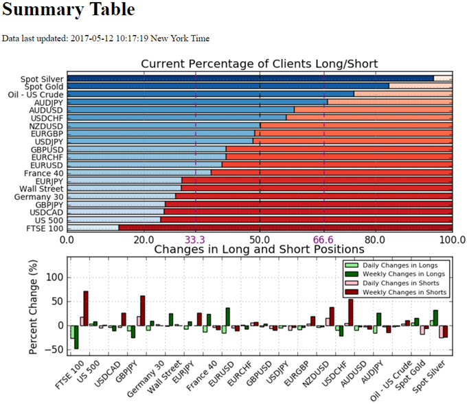 IG Sentiment