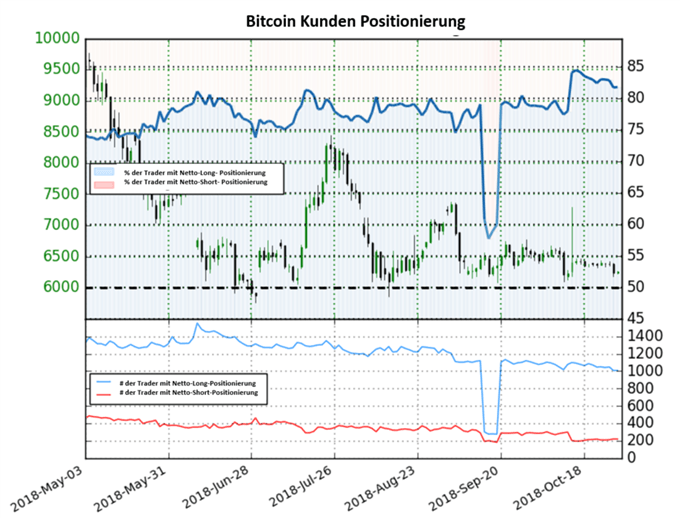 Bitcoin Sentiment