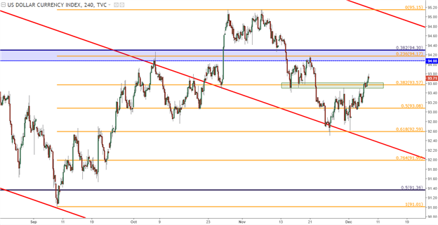 U.S. Dollar Price Action Setups Ahead of Non-Farm Payrolls (NFP)