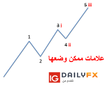 الموجة الثالثة هي دائما الموجة الأطول