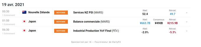 Calendrier economique du Jour