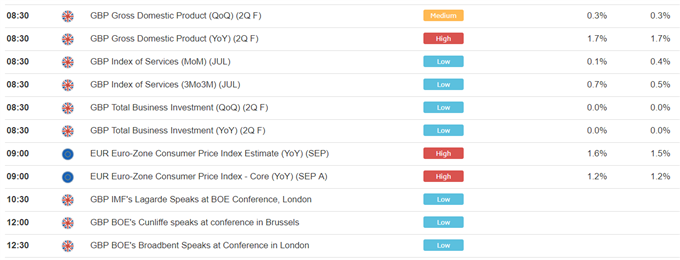 Brexit Briefing: GBP/USD Rallies as Talks Make 'Considerable Progress' 