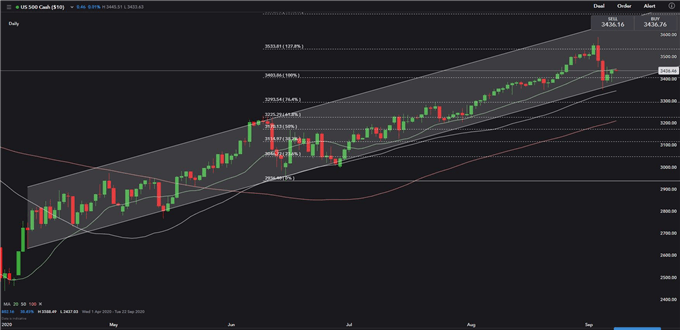 DAX 30 May Lead Nikkei 225 and S&amp;P 500 Higher, EU GDP Data in Focus