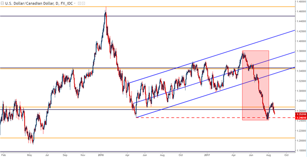 Three Forex Trends to Face Tests at Jackson Hole