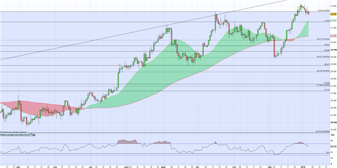Argent/Cuivre : perspectives 2018 encourageantes mais le dollar ralentit la tendance