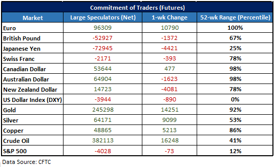 Cot Rapid Pace Of Gold Buying Cause For Pause Daily Forex Signals - 