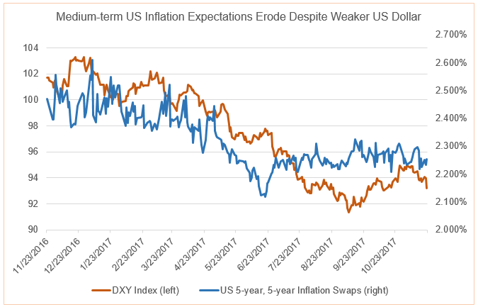 Volatility Accident? SNB Flashback? What Else Before 2018?