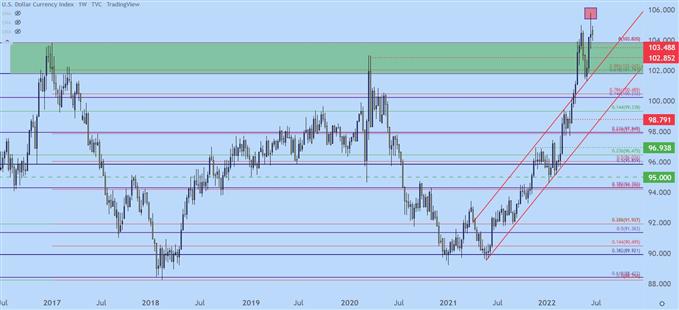 Настройки ценового действия доллара США: EUR/USD, GBP/USD, USD/CAD, USD/JPY