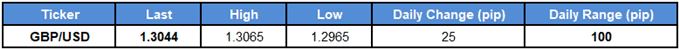 Image of daily change for gbpusd rate