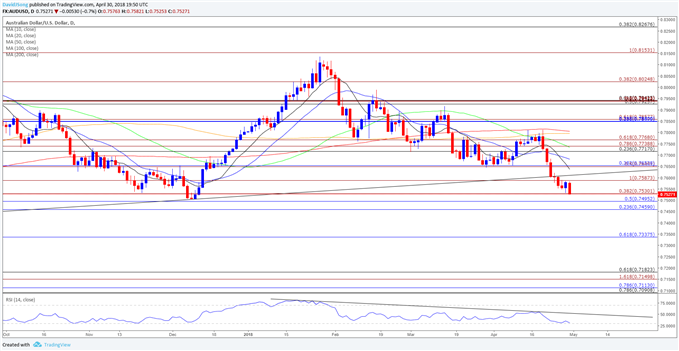 Image of AUDUSD Daily Chart