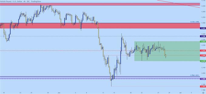 Настройки ценового действия доллара США: EUR/USD, GBP/USD, USD/CAD, USD/JPY