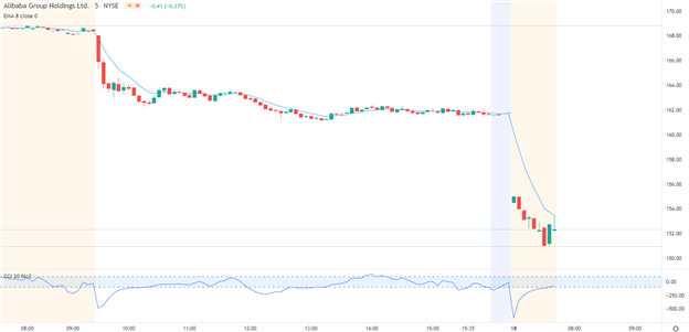 US Earnings Update: Macy’s JD.Com and Alibaba latest