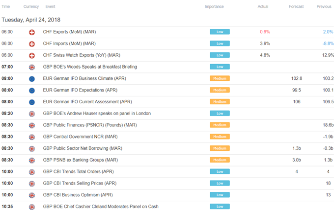 Yen Vulnerable to Deeper Losses as Market Mood Improves