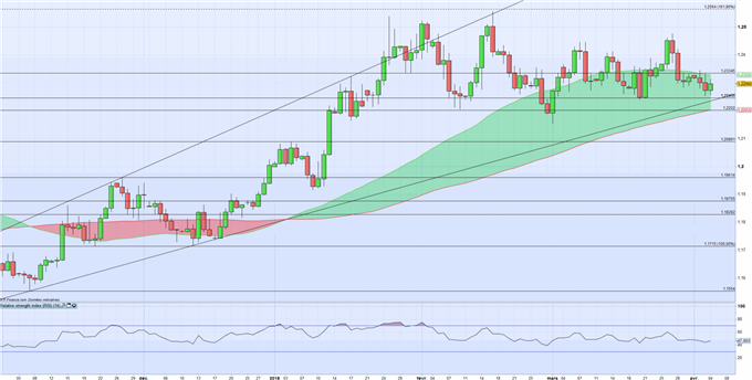 Euro – Dollar : Les droits de douane US-Chine laissent l’EUR/USD sans direction claire