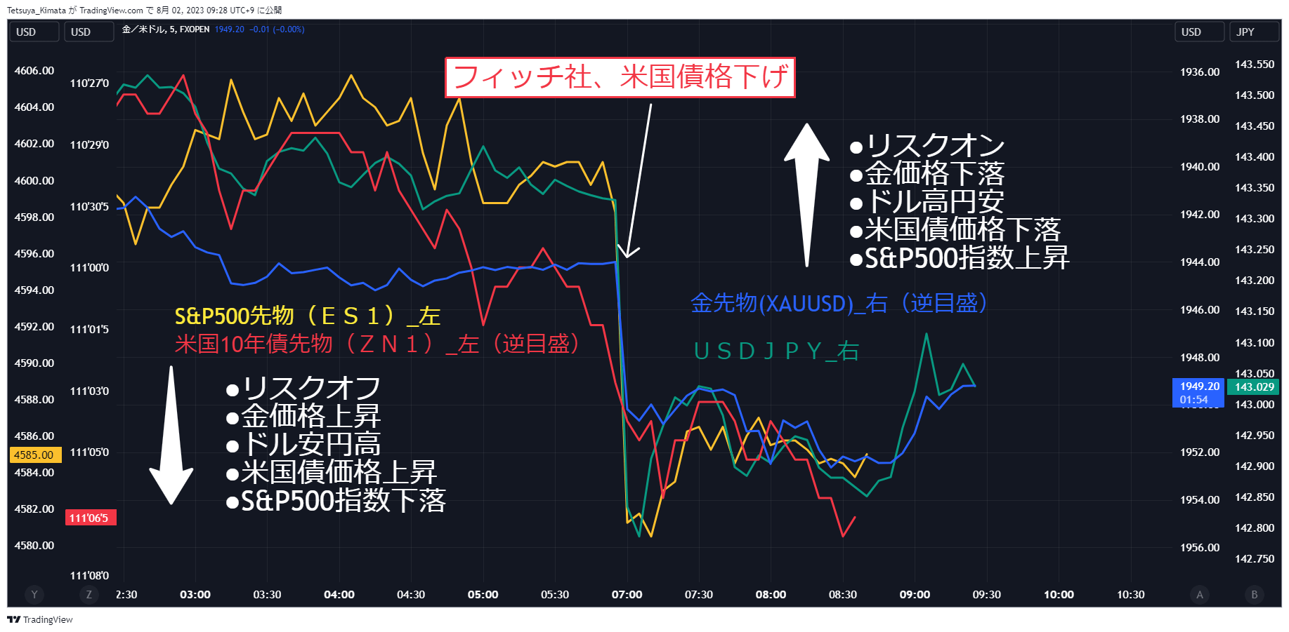 A graph with colorful lines and white text Description automatically generated