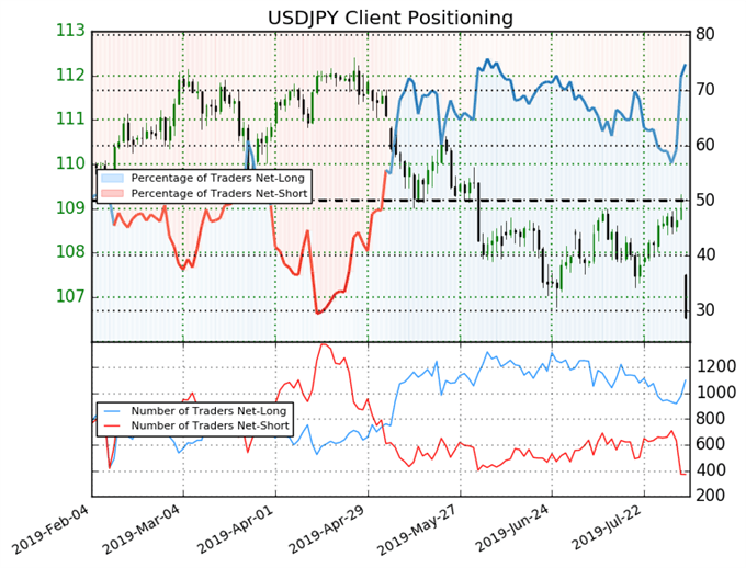 Fx Week Ahead Top 5 Events Q2 19 Japan Gdp Usd Jpy Rate - 