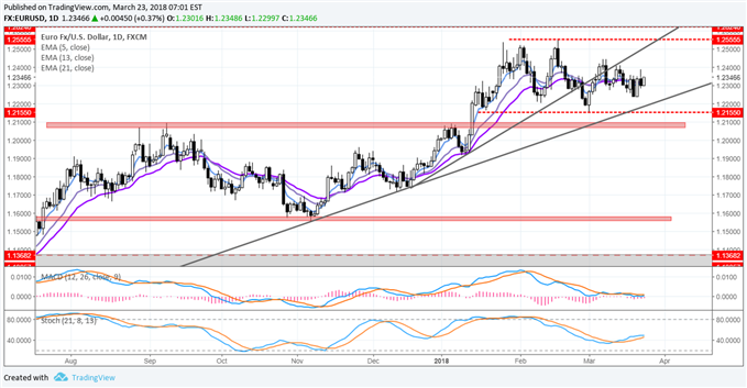 USD/JPY Breaks Symmetrical Triangle, at Fresh Yearly Lows on Trade Concerns