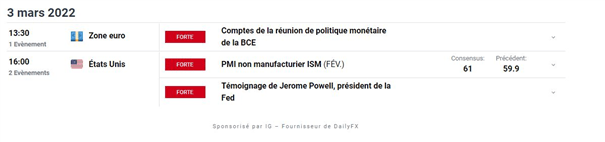 Bourse : minutes de la BCE – Silver : l’argent métal poursuit sur sa lancée