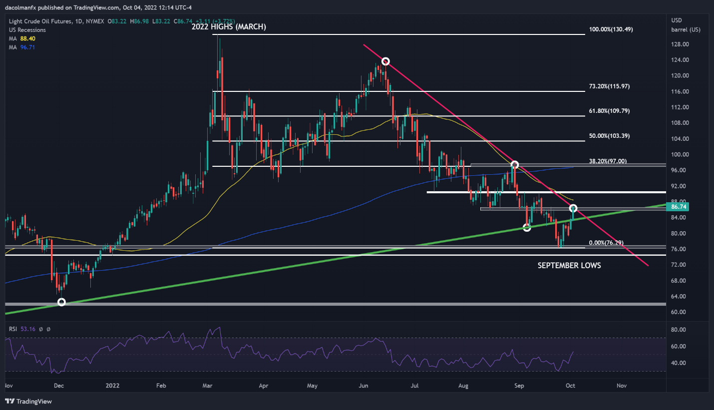 Chart, histogram  Description automatically generated