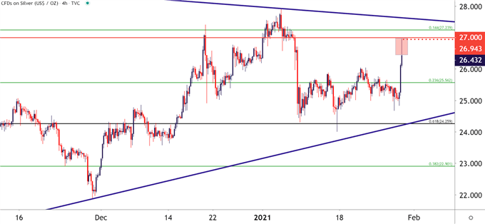 Silver four hour price chart