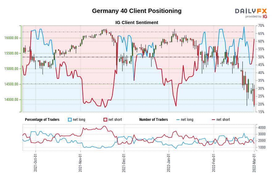 Germany 40 Client Positioning