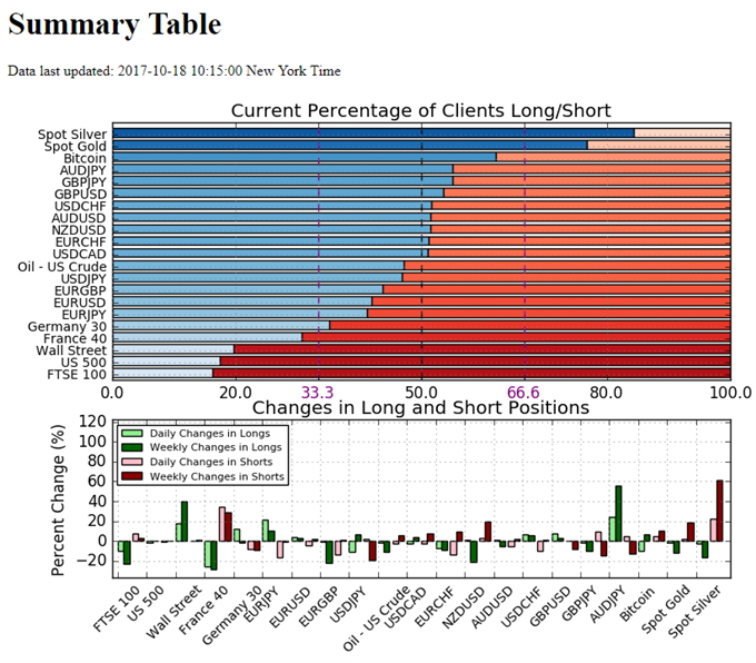 Retail Sentiment