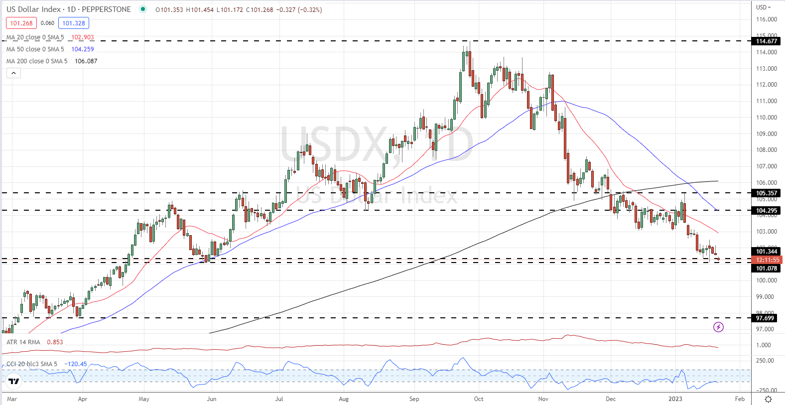 Британский фунт (GBP/USD): последние новости: новый многомесячный максимум в поле зрения