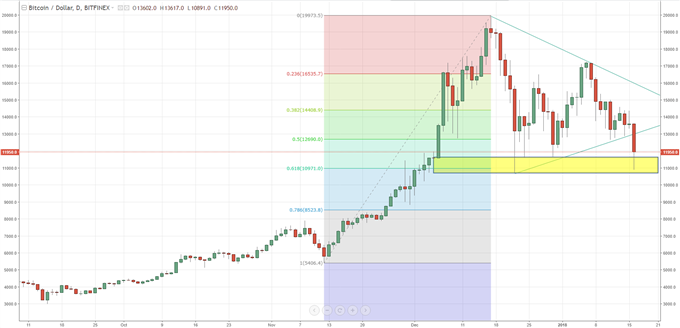 What Is Unconfirmed Receipt Bitcoin Ethereum Stock Lumen De Lumine - 