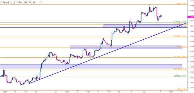 Euro, Yen and USD: Top Three FX Themes for This Week