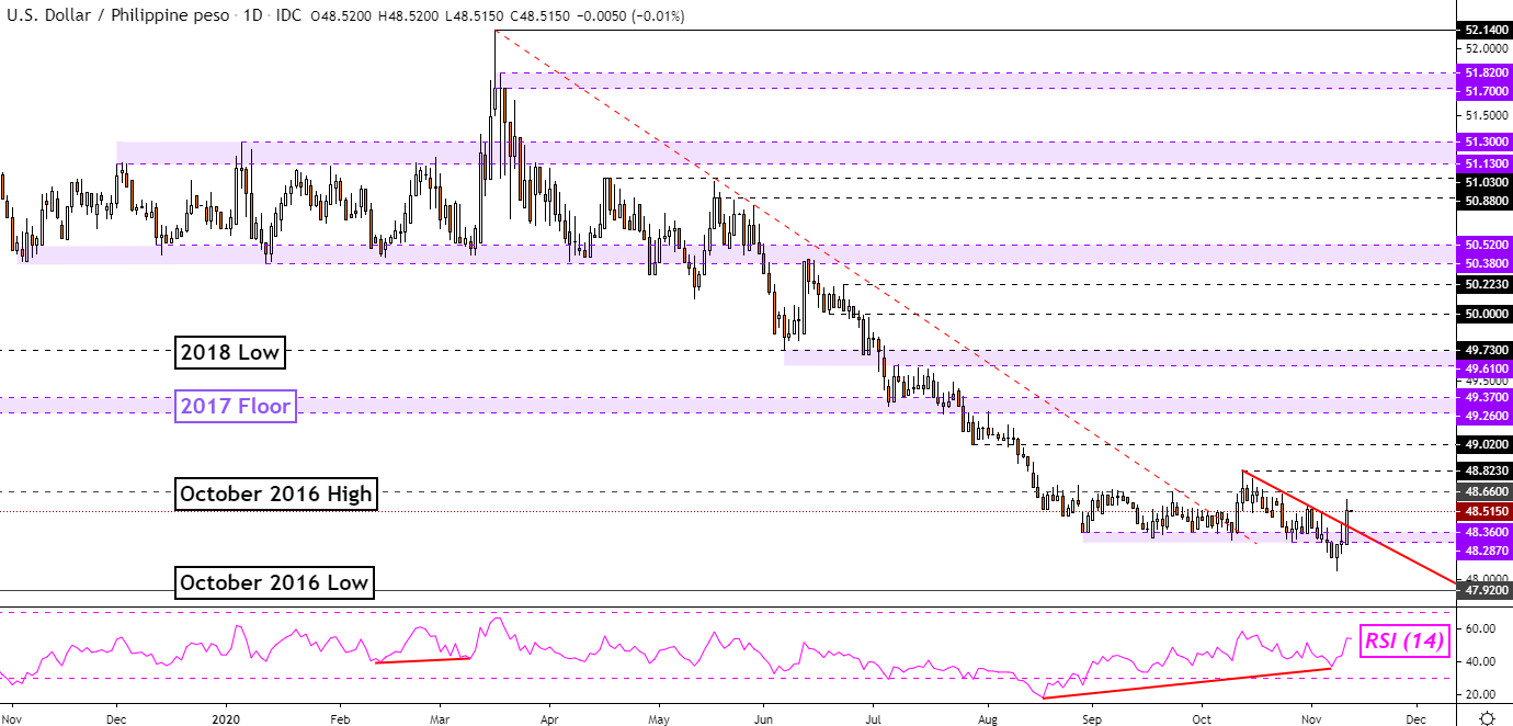 dollar to php chart dollar to php chart