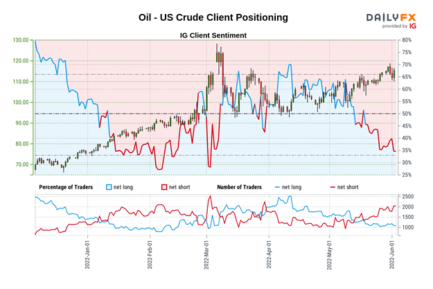 Crude Oil Prices May Rise on NFPs after OPEC+ Meeting Boosted WTI to Resistance 