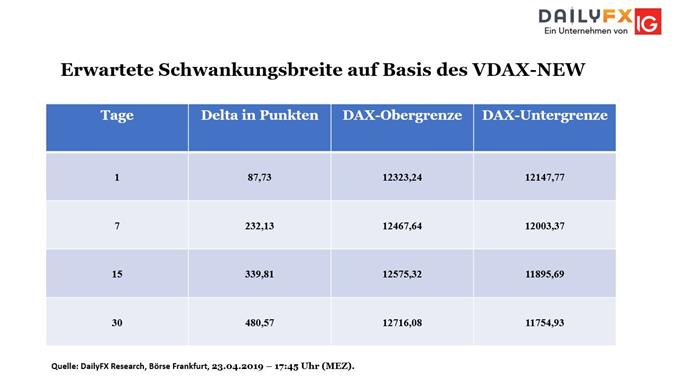 VDAX_New zieht leicht an