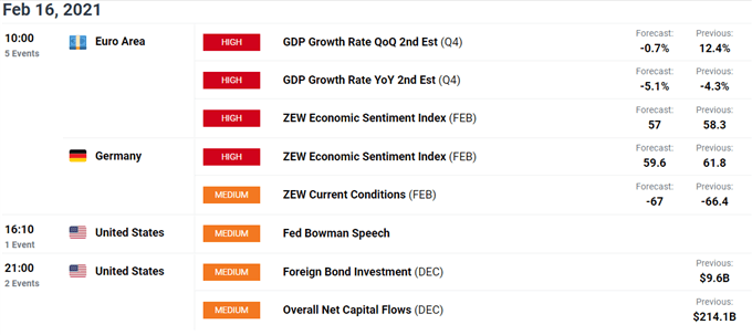 FTSE 100 Forecast: Possible Rollback of Restrictions Buoying UK Stocks