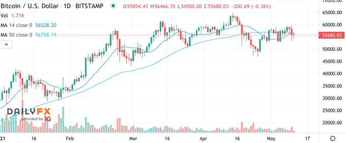 BTC/USD Chart