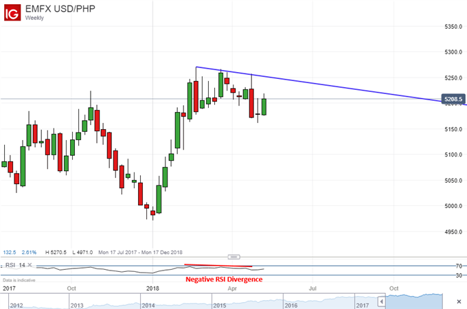 Philippine Peso Dropped On Dovish Bsp Hike Eyes Hong Kong Gdp - 